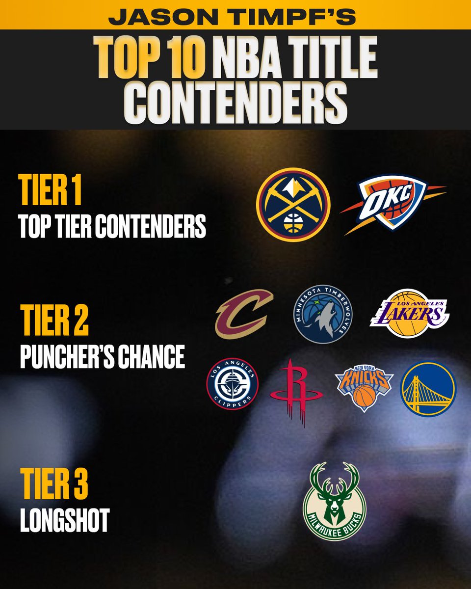 Here are <a href="/_JasonLT/">Jason Timpf</a>’s Top 10 NBA title contenders!

What stands out?