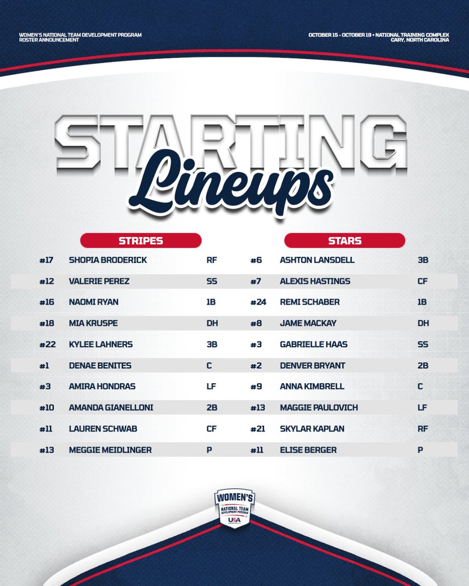 USA Baseball WNT tweet media