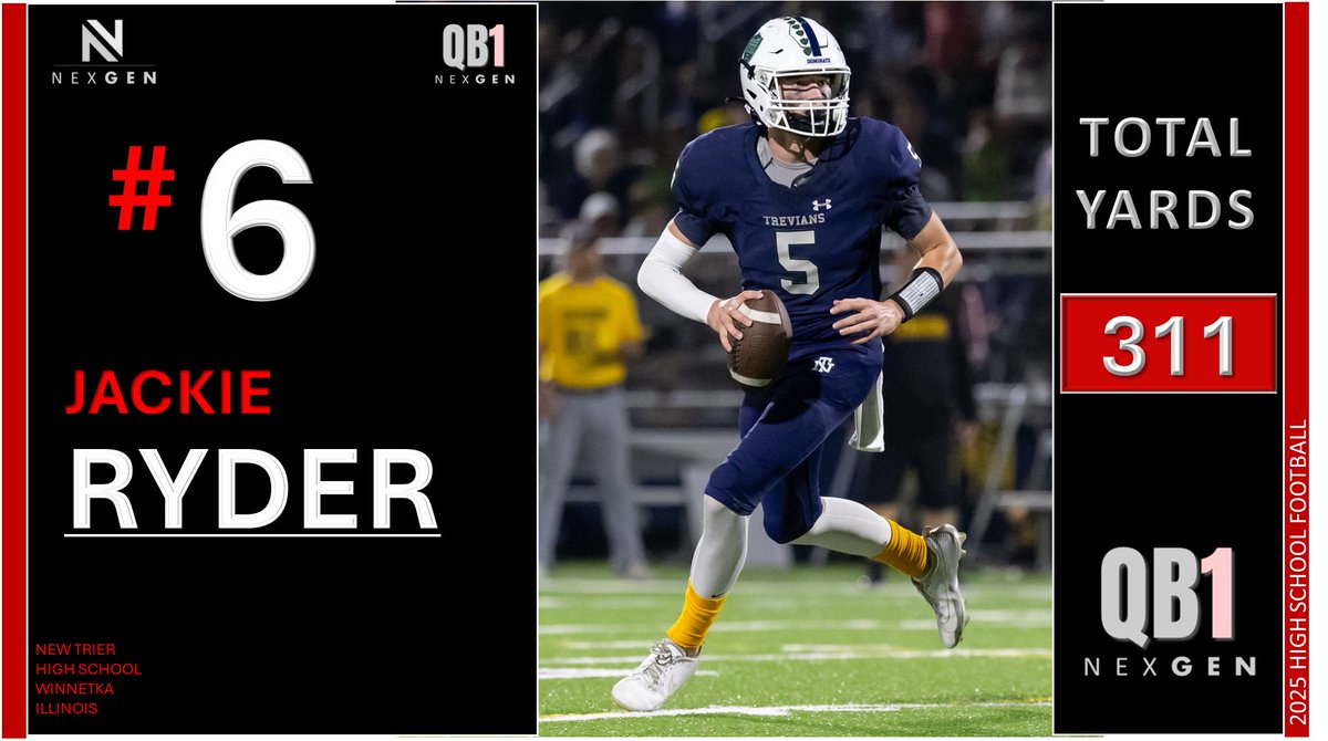 Keith Smilie (@nexgenscouting) on Twitter photo NexGen QB-1 National Weekly Top 10
➡️#6 - 311 Yards
✅2027 Jackie Ryder <a href="/JackieRyder24/">Jackie Ryder 2027 QB</a>
New Trier HS <a href="/newtrierfb/">New Trier Football</a>
Winnetka (IL) NexGen QB-1 National Weekly Top 10
➡️#6 - 311 Yards
✅2027 Jackie Ryder <a href="/JackieRyder24/">Jackie Ryder 2027 QB</a>
New Trier HS <a href="/newtrierfb/">New Trier Football</a>
Winnetka (IL)