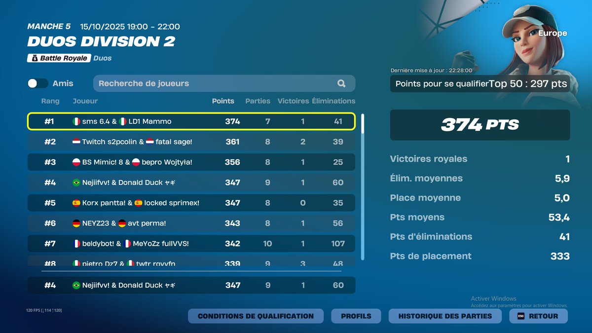Top4 div2 w/<a href="/nejiiftn/">N’ 🕷️</a> top1 free so no because my g are no qi
