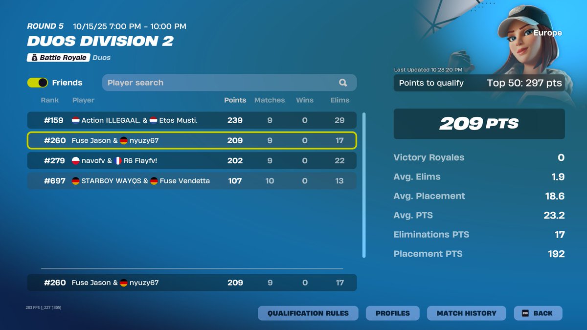 0/8 Bunkers, I love Fortnite 🙏 w/<a href="/nyuzyyyyyy/">Nyuzy</a> 
Was playing bad first half cause new spot but we understand it now.

<a href="/xTeam_Fuse/">Team Fuse</a>