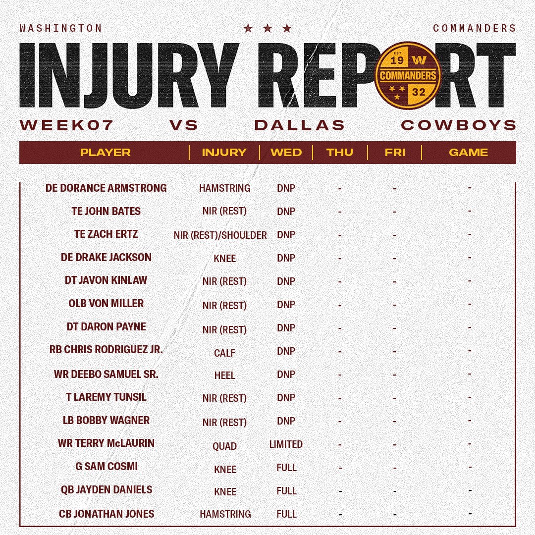 Lengthy injury list following Wednesday's "jog-through," but Terry McLaurin listed as "limited" is progress. 