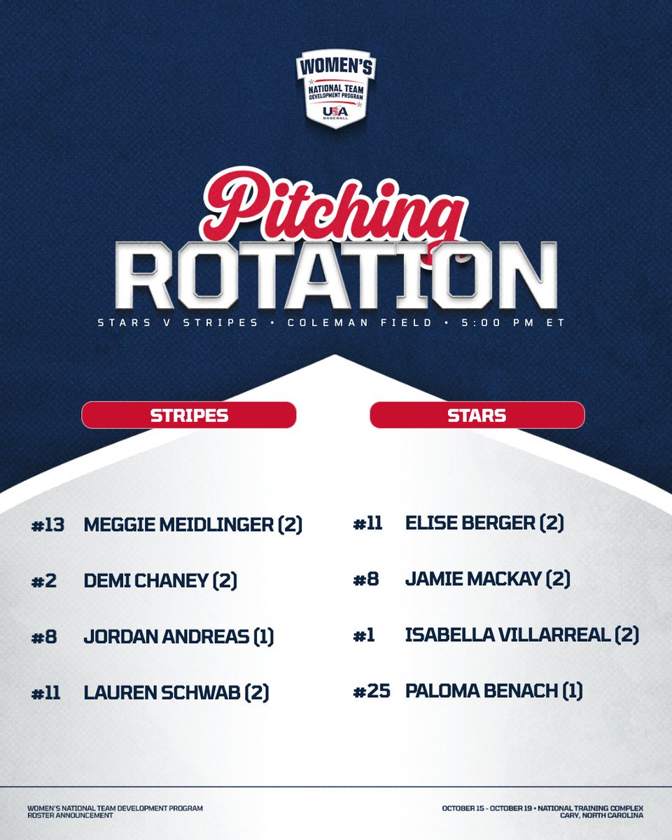 USA Baseball WNT tweet media