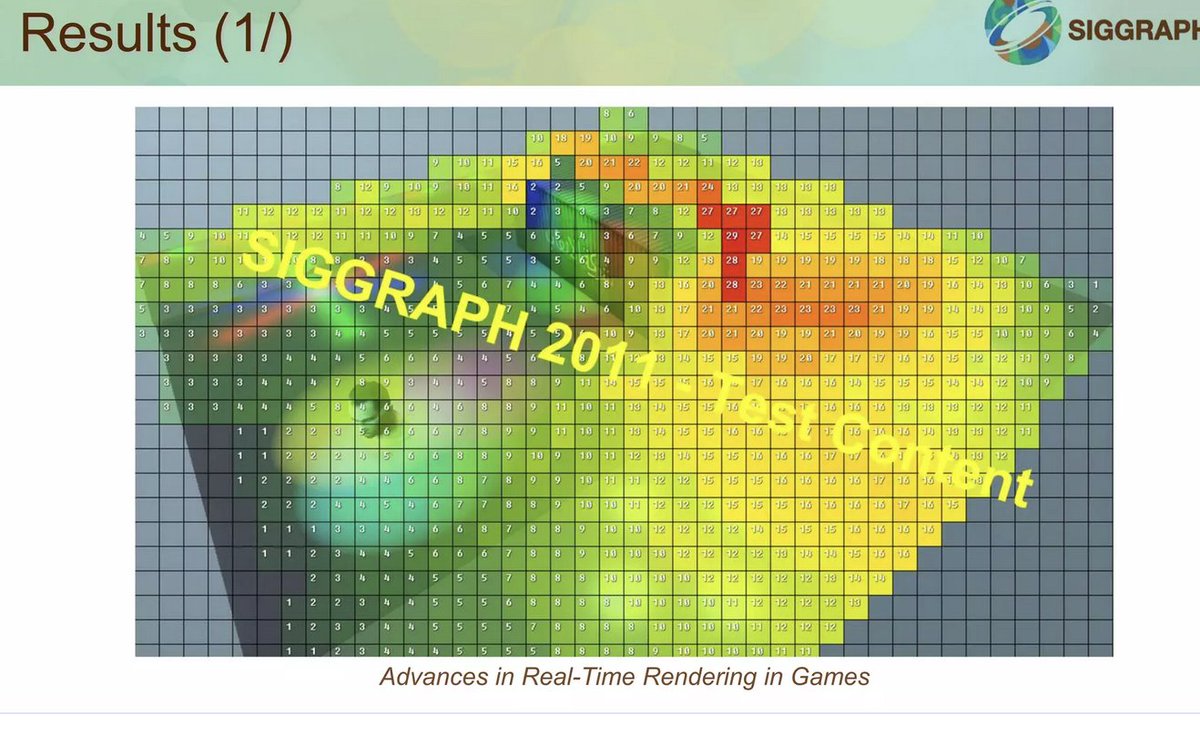 lauriewired's tweet image. Lopsided compute systems are fascinating.
That is, architectures massively overpowered in one dimension (e.g. PS3, Vector FLOPs)
But crippled by another (PS3, ~256MB VRAM).
It’s not *quite* as much of an issue these days, yet it always leads to interesting programming: