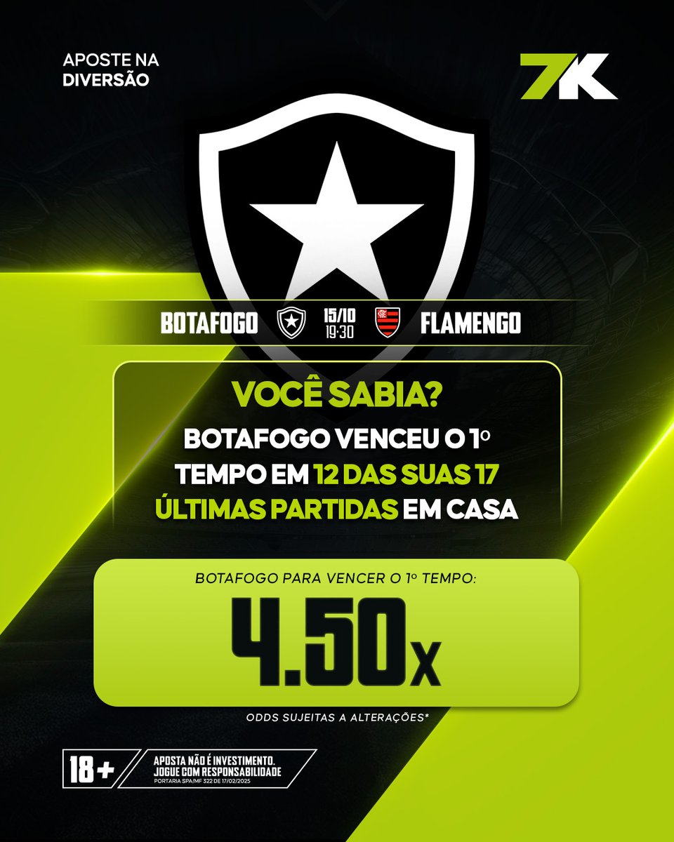 🔥 O Fogão vem quente!

Venceu o 1º tempo em 12 das últimas 17 partidas em casa... 

⚽⚫⚪ E hoje a odd tá em 4.50x: 7k.bet.br/sports/futebol…

🔞 Aposta não é investimento. Apenas para maiores de 18 anos. Jogue com responsabilidade. Portaria SPA/MF 322 de 17/02/2025.