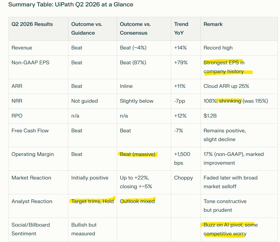 $PATH JUL 25 earnings and follow-on reaction at a glance. It's important to put things into perspective. 

It's not everything always just bullish (or bearish).