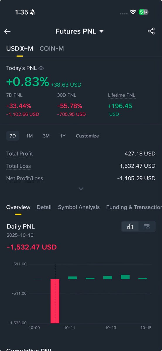 MuhammadAhmeedd's tweet photo. @kayrilla050 @meirajhaq @cz_binance @_RichardTeng @binance Here are the two screenshots of my USD-M and Coin-M accounts. I lost over $1,856 in USD-M and around $830 in Coin-M. My assets were liquidated even though I tried my best to close all positions, but the app wasn’t working at that moment. https://t.co/IVbLfhUcb1