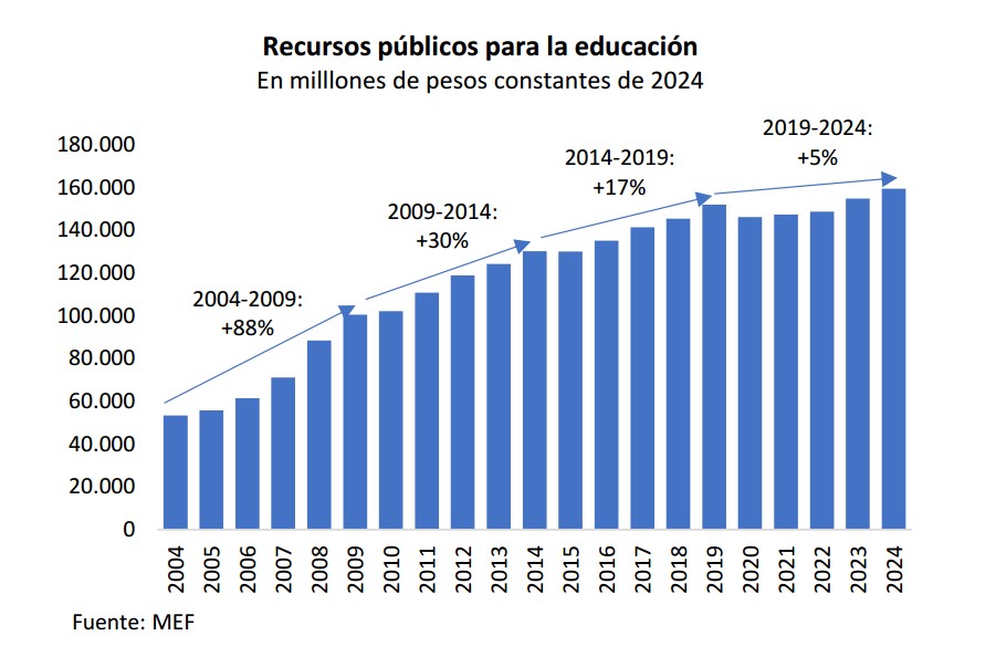 Pozo sin fondo de resultados cada vez peores.