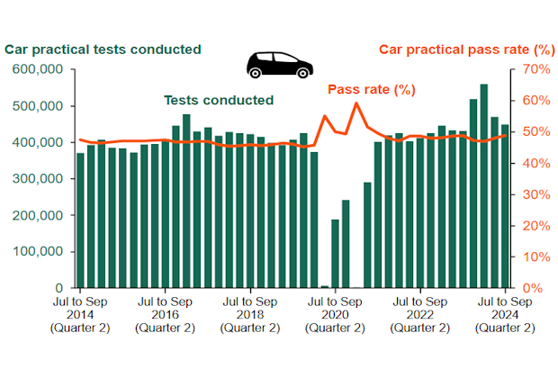 FqDAcademy's tweet photo. You don’t need a perfect drive to pass your test 🚘

✅ Up to 15 minors = Pass
❌ 1 serious/dangerous = Fail
Learn what examiners really look for 👇
🔗 https://t.co/Sa1uY8g2CE

#DrivingTest #LearnerDriver #UKDriving https://t.co/Yl8ROpCrsE