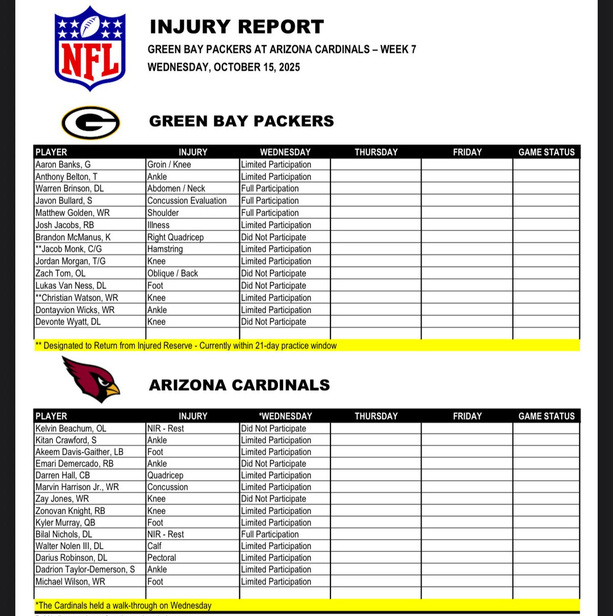 First Packers-Cardinals injury report 