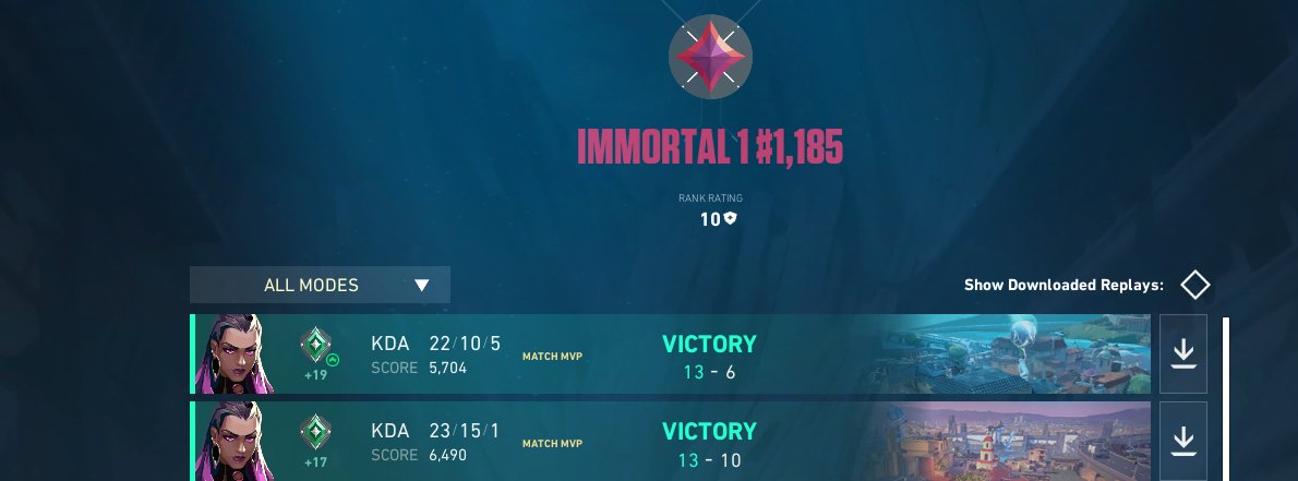 Choomji's tweet photo. Hit immortal in 50 games from diamond thanks goat duo @ZiurFps 

Games easy just need to play more now https://t.co/vUUstfiNO2