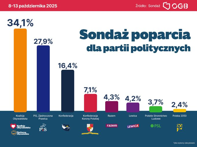 Jan Žižka tweet media