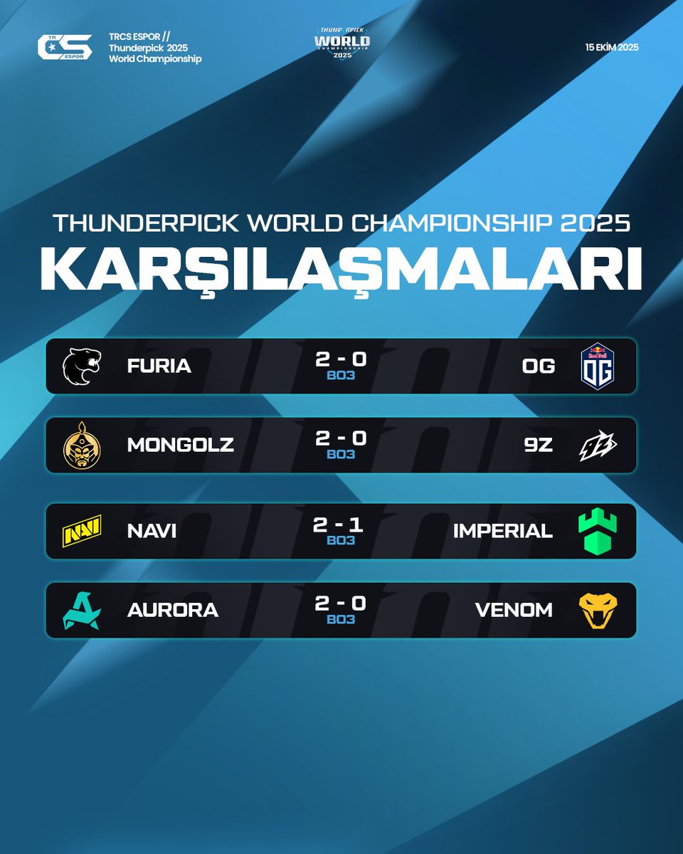trcsespor's tweet image. 🏆 ThunderPick World Championship'in ilk gününü geride bıraktık.
Sonuçlar karşınızda!
