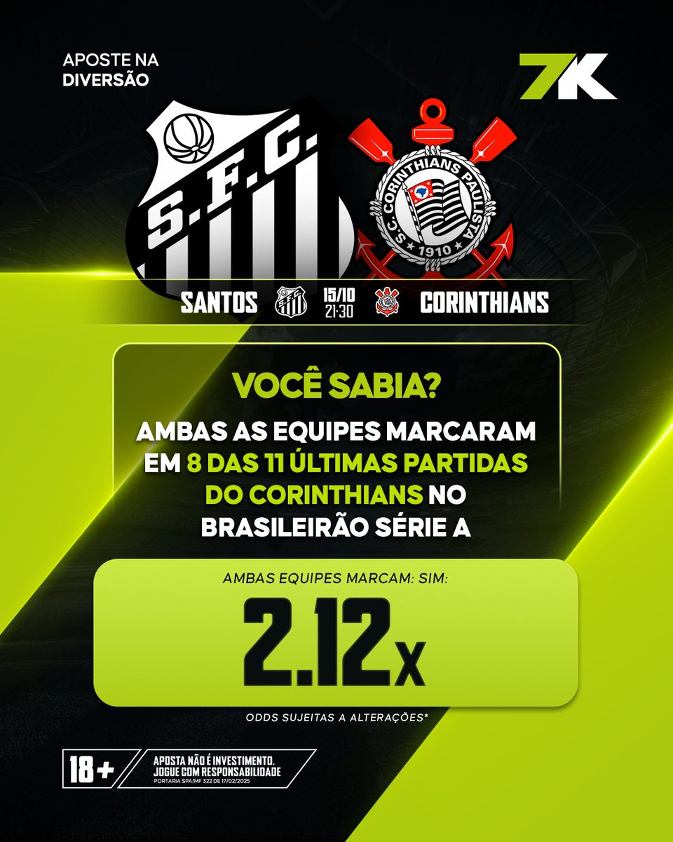 ⚔️ Clássico da Vila promete emoção dos dois lados! ⚽

O Timão vem de 8 jogos com gols para ambos os times, e hoje a odd pra isso tá 2.12x! 💥

🎯 Confere essa e outras opções no site:
👉 7k.bet.br/sports/futebol…

🔞 Aposta não é investimento. Apenas para maiores de 18 anos. Jogue