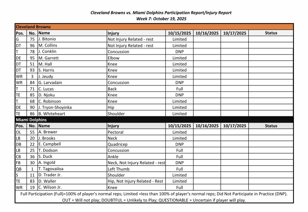 Browns-Dolphins Wednesday participation report 