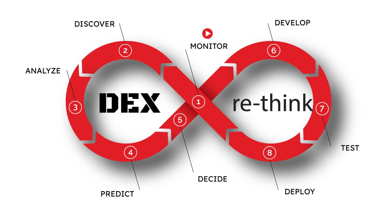 RoadMapTech's tweet image. If you are looking for a Digital Employee Experience (DEX) roadmap, or don&apos;t know what DEX encompasses; feel free to reach out to our team.

roadmaptech.com/digital-employ…

#DigitalEmployeeExperience #DEX #EmployeeExperience #NexthinkExperience #Leadership #FutureOfWork