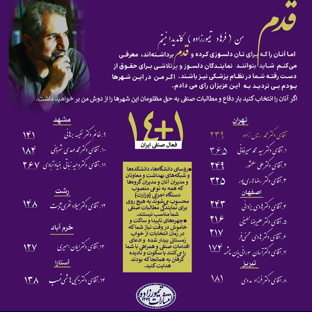 #انتخابات_نظام_پزشکی و ۱۴+۱ فعال صنفی ایران