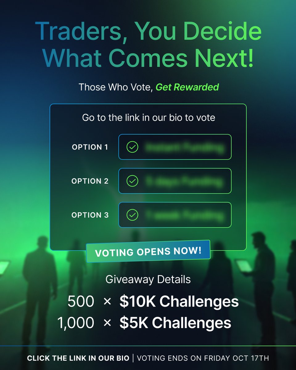 tx3funding's tweet image. Traders, it’s your turn to decide what comes next.
Cast your vote and get rewarded.
🎯 500 x $10K Challenges
🎯 1,000 x $5K Challenges
Voting is open now, and ends Friday, Oct 17. #TX3Funding #PropTrading
