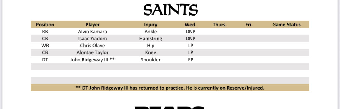 Chris Olave and Alontae Taylor also popped up on today’s injury report: 