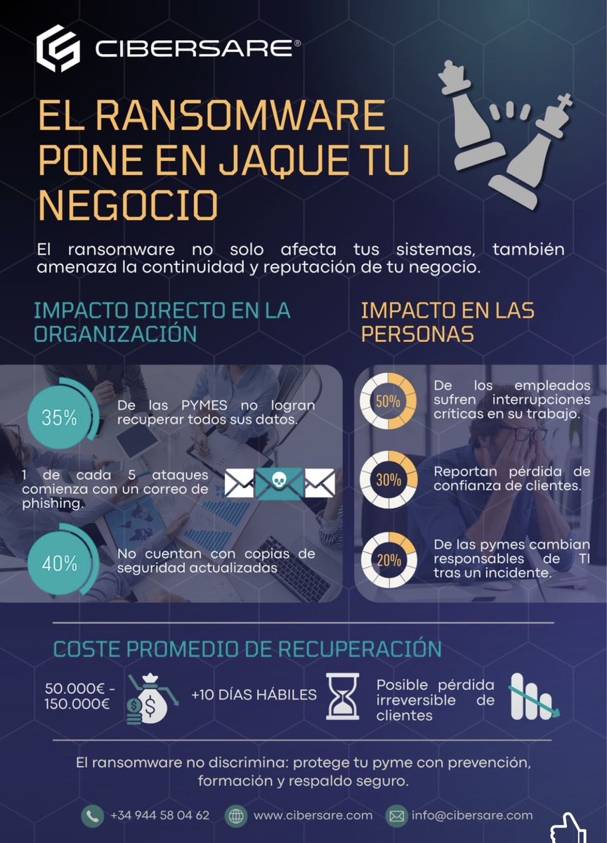 CIBERSARE® tweet media