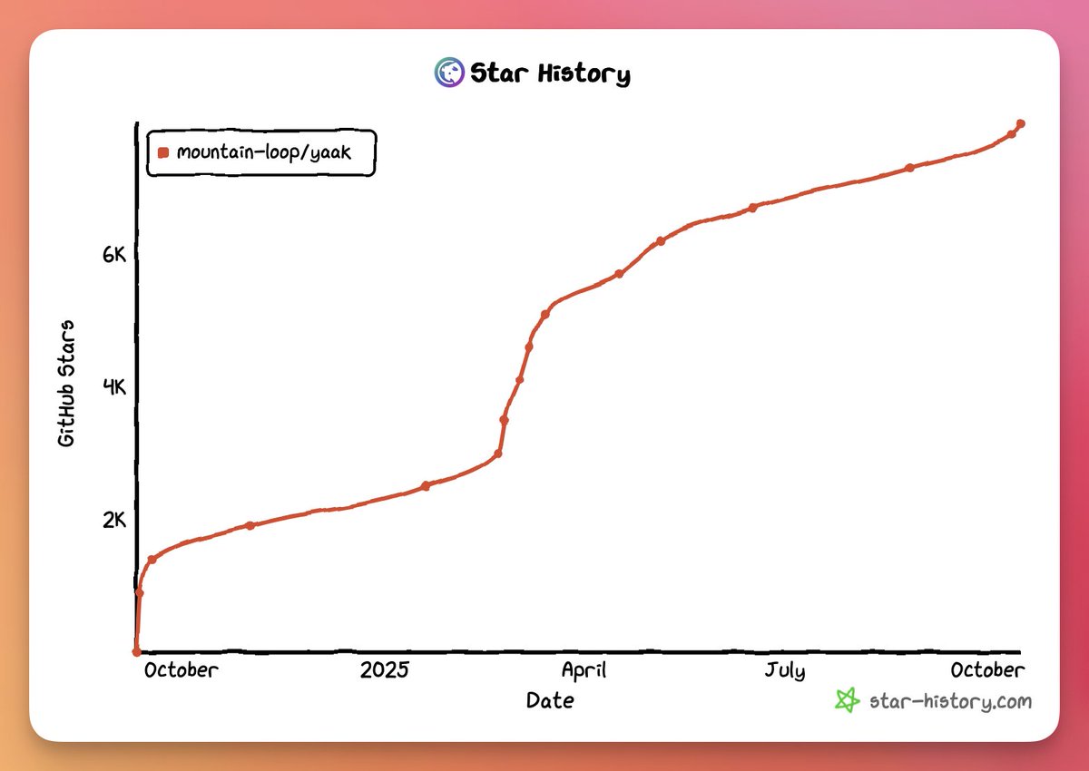 🚀🚀🚀 About to pass 8k