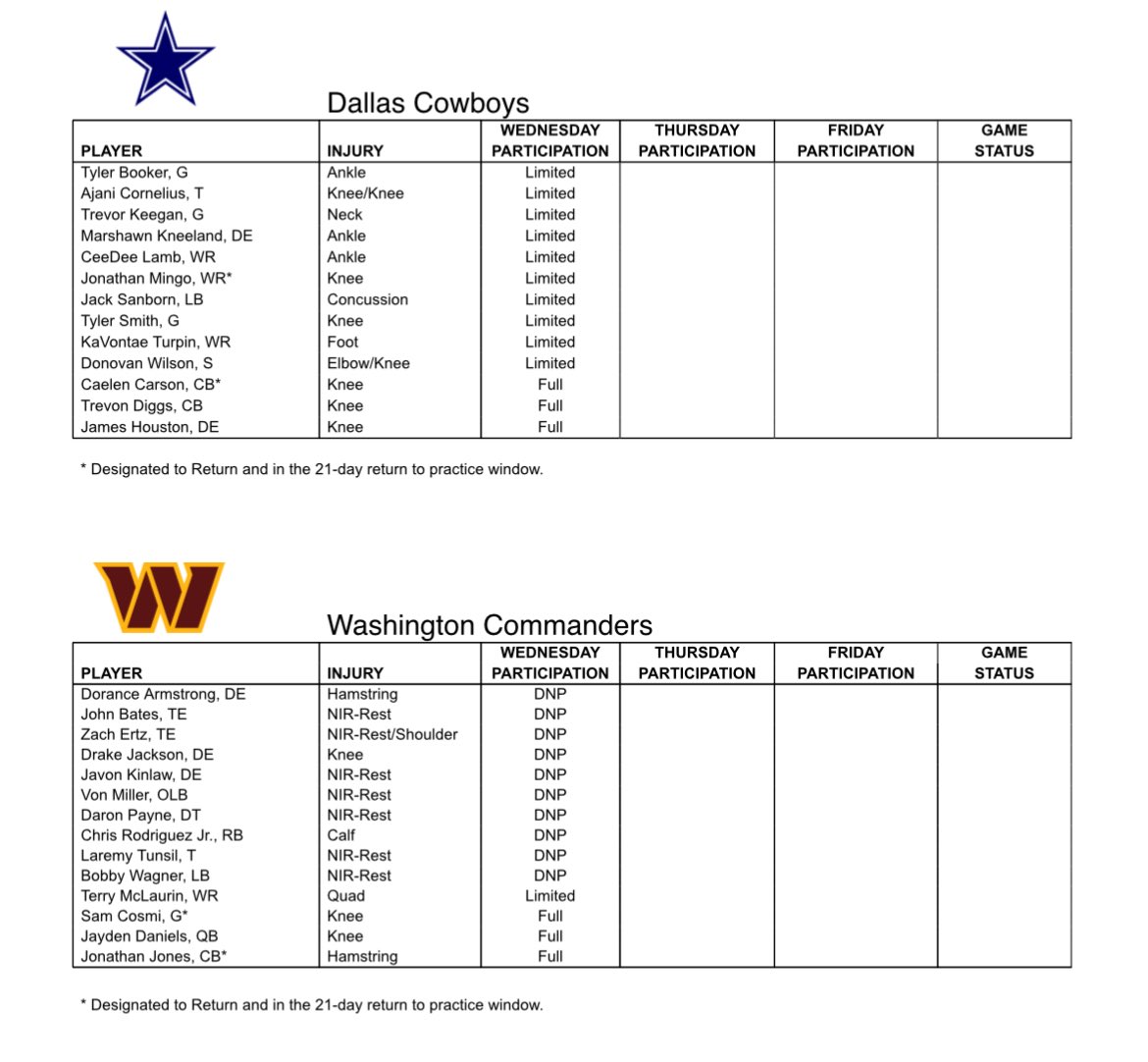 Everybody practices at least a little bit today for the Cowboys. 