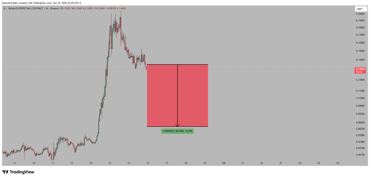 Tryrexcrypto tweet picture