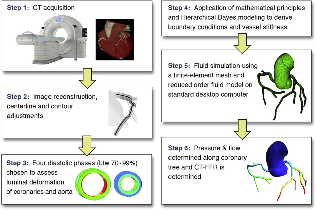 يوميات الأشعة ☢ tweet media
