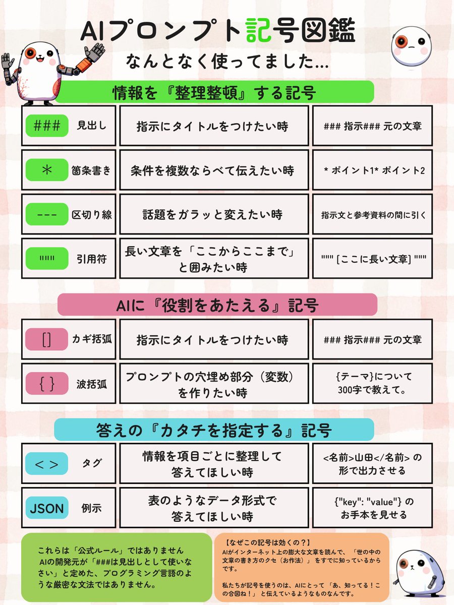 yarakashiyama_'s tweet image. 馬鹿だった。
AIにかっこよく指示したくて、
とにかく記号を多用すればプロっぽいと思ってた。
#も*も{}も、なんとなく雰囲気で入れてた。
ある日、ふと気づいた。
これ、全部に意味があった。
AIは「見た目」じゃなく、「構造」で理解してた。
思い切ってAIに聞いた結果がこれです。