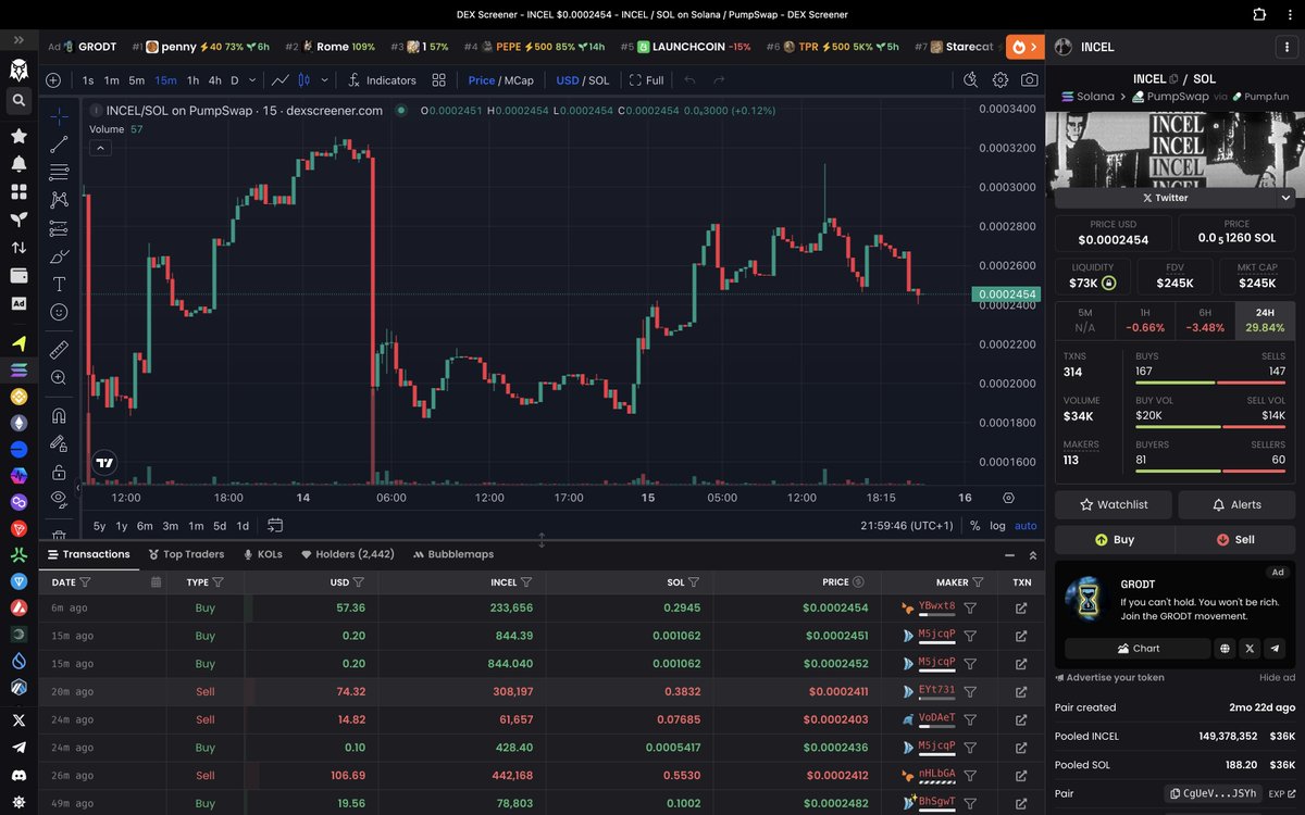 dryxxx_'s tweet image. We retracing gradually. The best dip. Don&apos;t be sidelined on #incel.