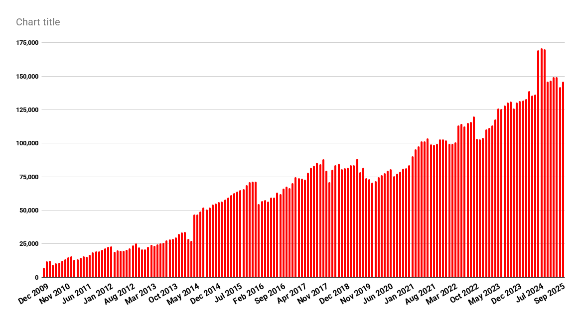 Hypergrid Business tweet media