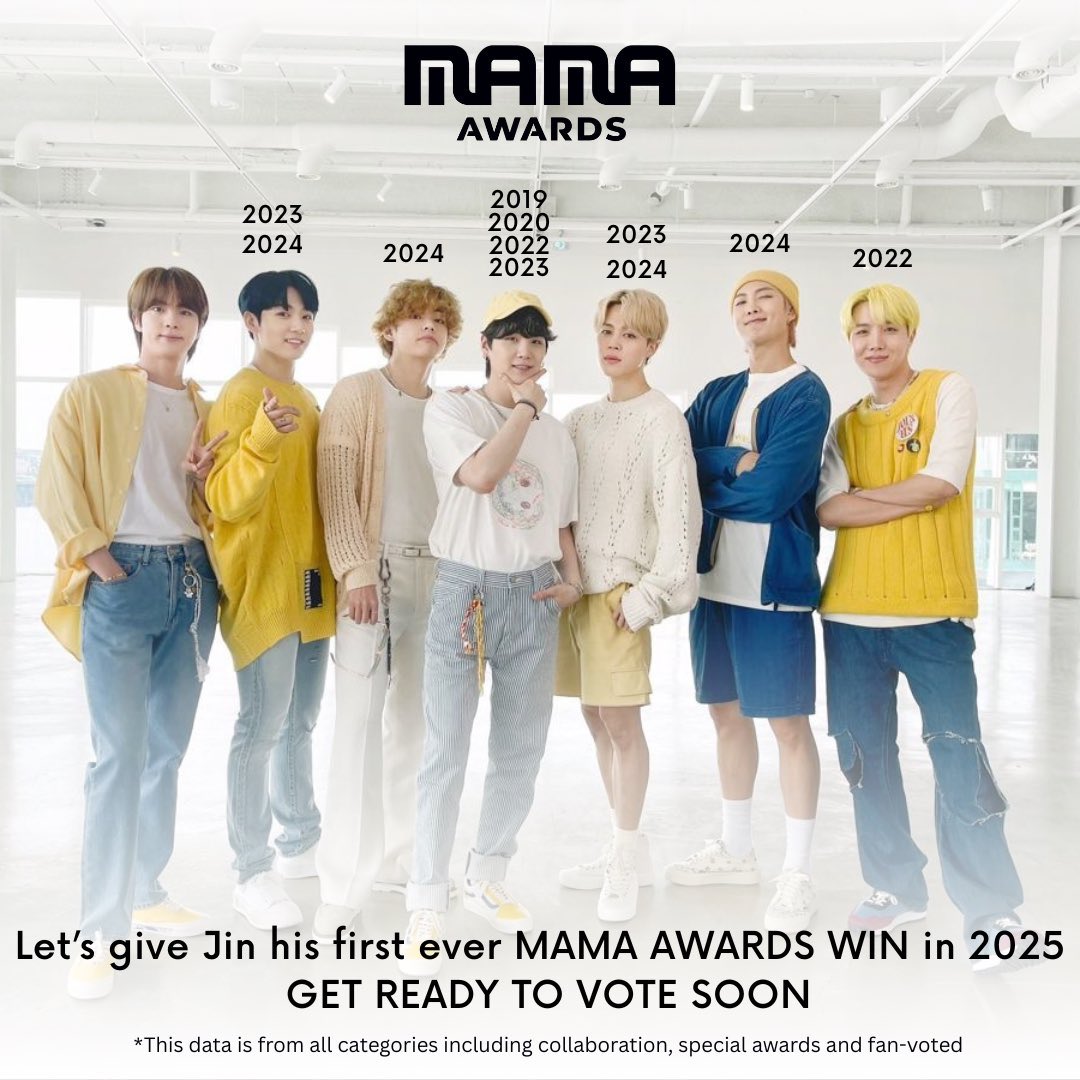 are you ready to make it 7/7 again??

VOTE JIN ON MAMA FOR ICON OF THE YEAR