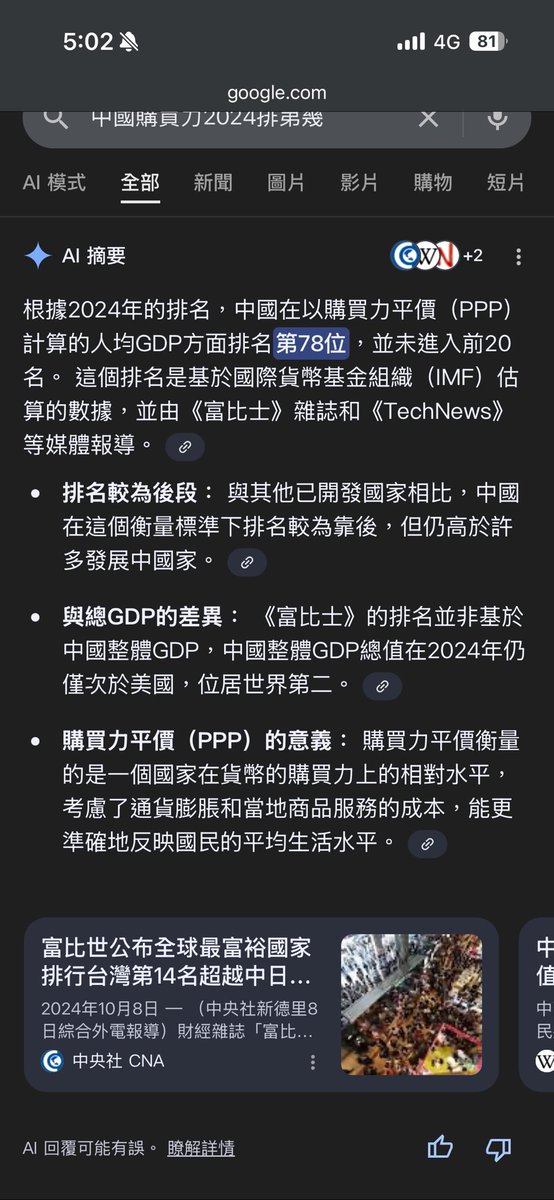 wuzongh72271969's tweet photo. @dalston_wang @walker_hou @linboweibu17 你知道2024年台灣購買力全世界第14嗎，都翻牆了就別這麼無知，不然就乖乖待在牆裡得了，要證據的話我馬上貼出來，看看中國的可悲購買力，我都感到鼻酸🥲 https://t.co/Xe2WrJsXmm