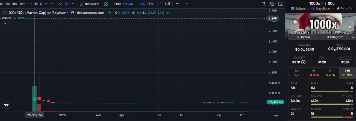 Alt Coin Seasonal tweet media