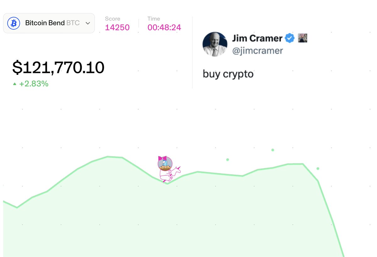 StackDigest's tweet image. Lololololol
