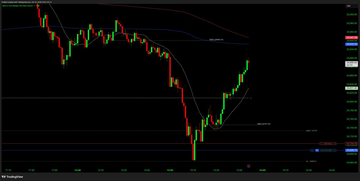 Good day. About 600 points.