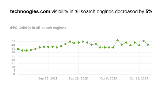 Who's seeing the see-saw? What is happening?