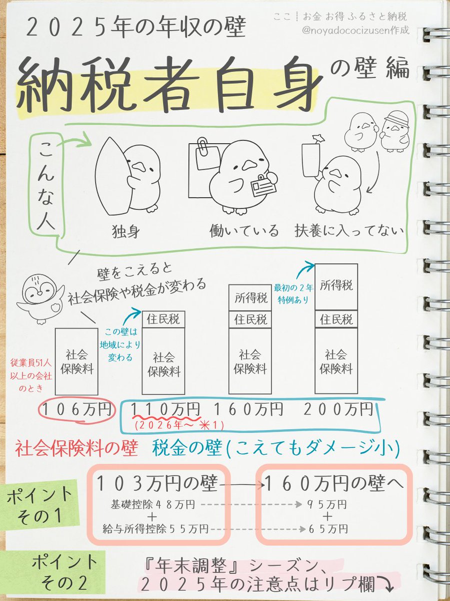 小６にもわかる『 年収の壁 』
～年末調整までにざっくり全4回～