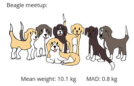 I swear every other unit I look at has something about beagles. As if I needed another reason to love the folks at <a href="/IllustrateMath/">Illustrative Mathematics</a> ❤️