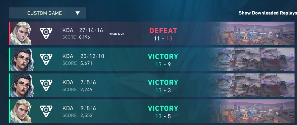 TomatoTakesOver's tweet image. lost another final, no words💔
out of @projectvgg pro series rele
13-5 vs #thevoid
13-3 vs @Upfii adn friends
13-9 vs #glätscherwächter
11-13 vs #voidnfriends
never a second did we think about the 20€, it was always about the points which makes losing even more though :(