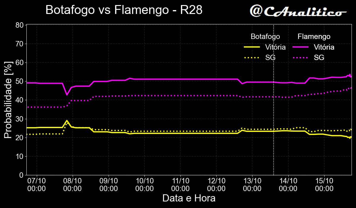 CAnalitico's tweet photo. 🚨 Alerta de movimento no mercado de apostas! 🚨
⬇️6% Atlético-MG x Cruzeiro ⬆️5%
⬇️3% Botafogo x Flamengo ⬆️3%
#cartola #rodada28 https://t.co/xpqYZTcM6p