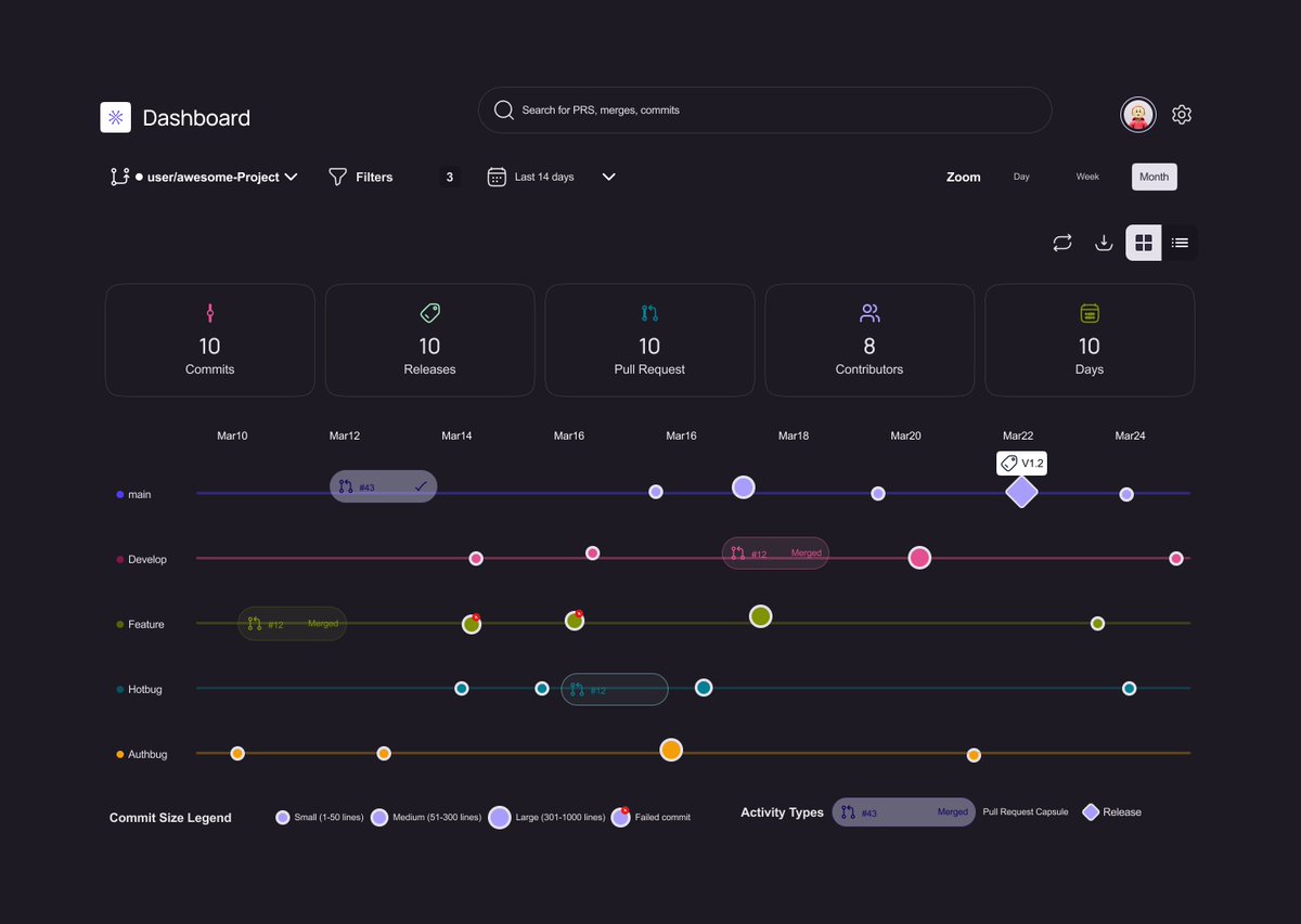 Joe_brendan_'s tweet image. Here is a git visualizing tool being designed by Team 1 in our ongoing UI UX Design Bootcamp
Join our Demo Day next Friday to see the full presentation of this project and others
Fill this form if you want to join the Demo Session.
Form : forms.gle/PueQAxKRLqudFR…