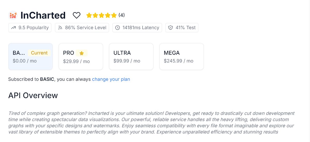 dotci0her's tweet image. Most chart APIs are bloated,
Confusing,
or overpriced.
So we fixed it.
✅ Clean API
✅ Fast setup
✅ Free plan that actually gives value
Great News, We’re getting traction.
In Fact, it’s never too late to build in public.
#buildinginpublic