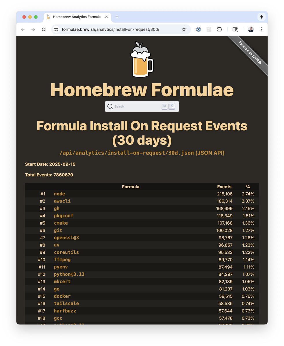 charliermarsh's tweet image. Wow, uv is now in the top 10 Homebrew formula by installs. Closing in on OpenSSL and Git!