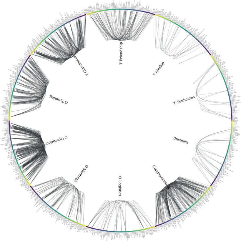 [GitHub Repo] DeepGraph: Analyzing Data with Pandas-based Networks
github.com/deepgraph/deep…
#DataScience #MachineLearning