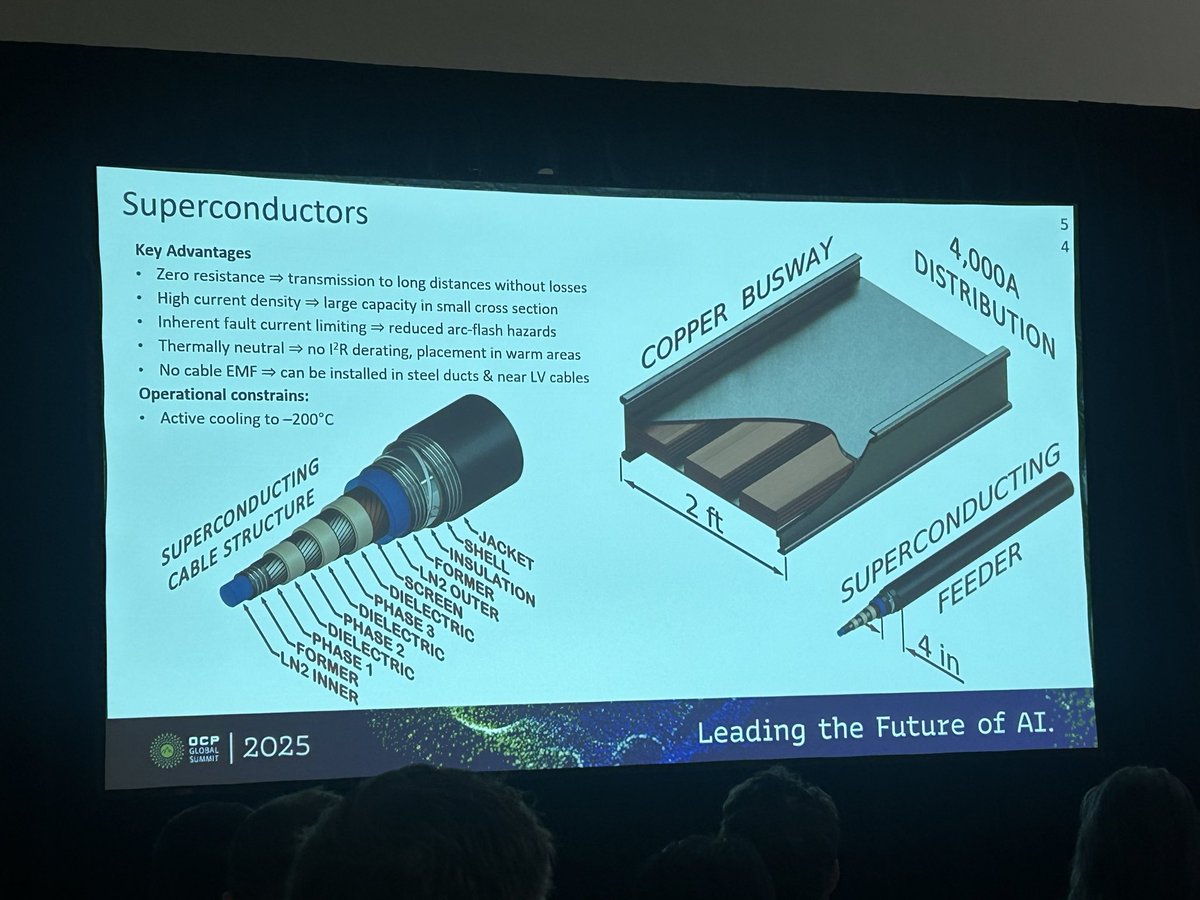 StanTechAddict's tweet image. ??? Superconductors… loosing resistance when at temperature ??? (Microsoft)