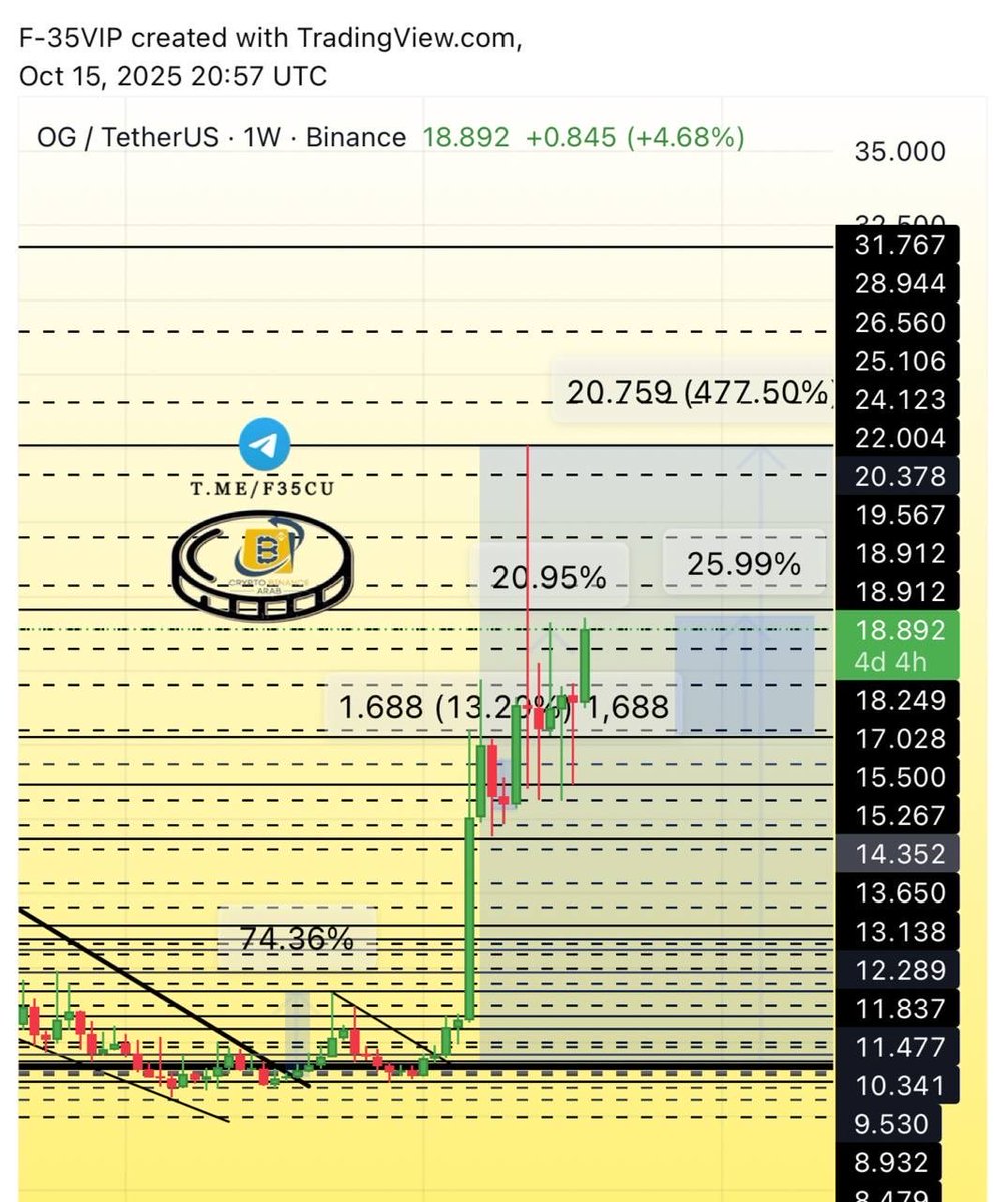 Crypto Arab tweet media