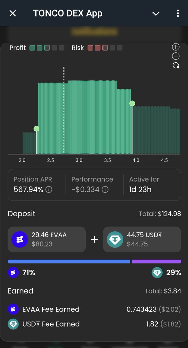 cabal_of_degens's tweet photo. Several days ago I found out that there is no liquidity in the current price range at all so I added a bit more $EVAA/$USDT.
The price is slowly recovering. Hopefully my position will turn into $USDT.
Let's see what happens in a few days, APR is good! #DeFiIsAlive https://t.co/3notUou6T9