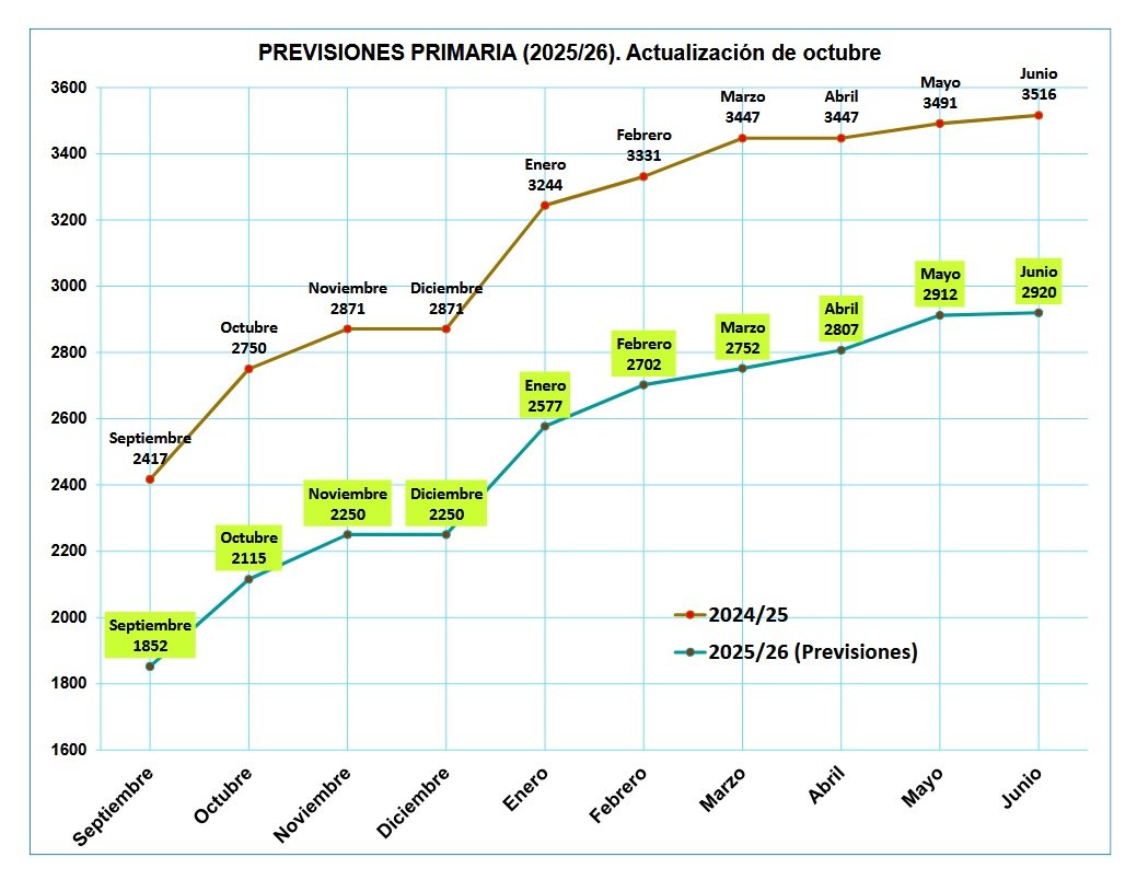 Bético 💚 tweet media