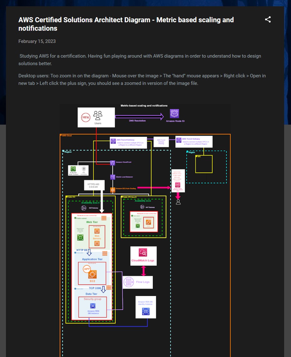 infosec_coder's tweet image. 💥 🛠️ AWS network architectural diagram 🛠️ 💥
#aws #infosec #linux #webdev #devops #devsecops #database
Metric based scaling and notifications
coder1life.blogspot.com/2023/02/aws-di…
❤️ tech life
